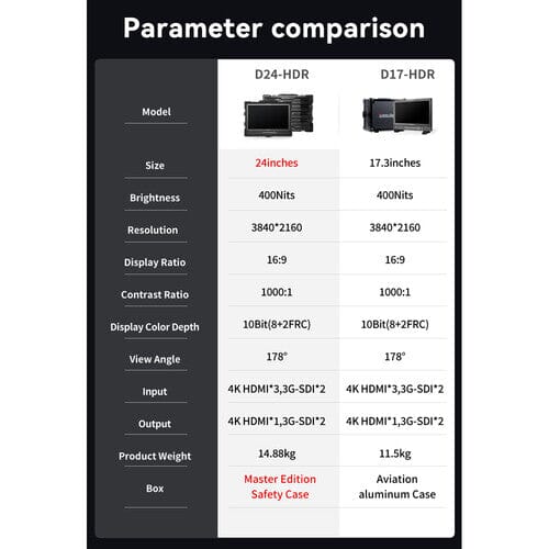 D24-HDR On-Camera Monitor Desview