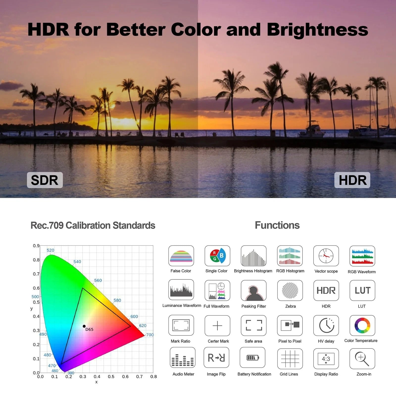 R5II On-Camera Monitor Desview